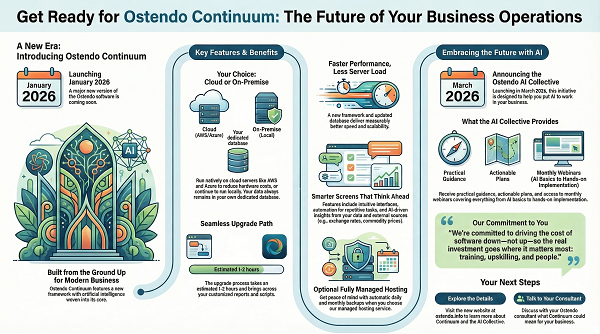 A New Era: Introducing Ostendo Continuum